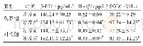 表4 2组血生化指标水平比较（±s,n=53)