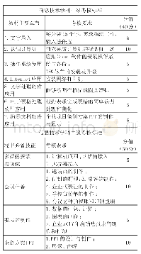 《表2 信息技术学科考核标准》