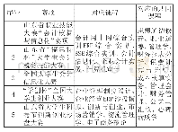 表会计专业技能竞赛与对应课程