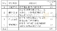 表1 过程性考核评分项目及评分细则