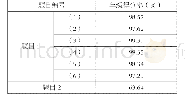 表1 调研结果：从运算能力走向运算素养——关于运算及运算教学的思考