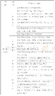 《表2 小学生数学核心素养评价指标体系（低段）》