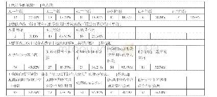 表3 教师独立部分问卷结果