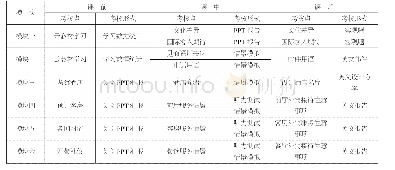 《表2 酒店情景英语考评体系》