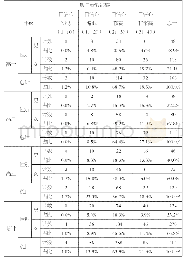 表3 总体一般自我效能感分布