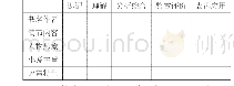 《表3：整本书“生态化阅读课程”实施路径》