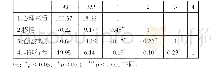 表1 心理素质、移情、道德推脱与问题行为相关分析（N=1336)