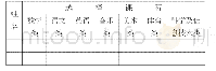 表6 届班学生走班选课汇总表年月日