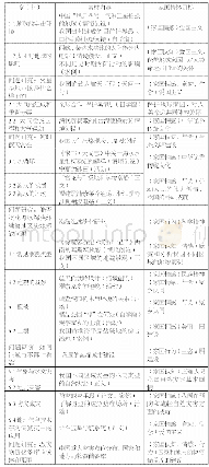 表1 人教版必修1的家国情怀教育素材