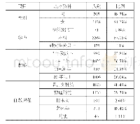 表1 中小学教师评价素养问卷调查基本情况