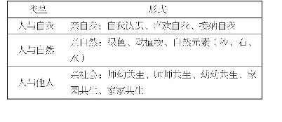 表3 审美课程之多元关系