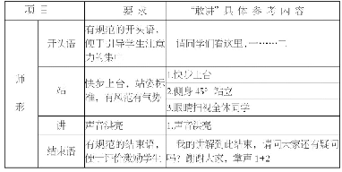 表3“敢讲”参考内容表：基于核心素养的分享学习型课堂教学范式