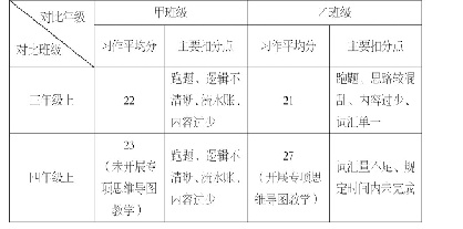 表1 甲、乙班级两个学期习作得分对比