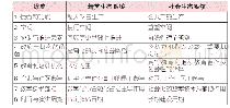 《表1 精英和社会生态系统模型对比》