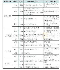 《表1 各省 (市) 借鉴国外课程试点情况》