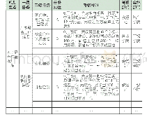 《表2 T职院XXXX年度工作目标分解表》