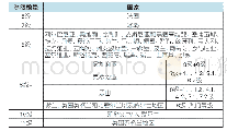 表4 欧洲国家资格框架等级数量