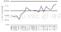 图5 2001-2019年样本文献中作者性别比例的变化情况