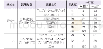 表2 两校德育课程成绩（单位：分）