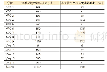 表4 2018年度学校订单式培养招生人数情况