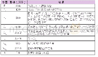 表4 案例初始状态仿真估值及依据[13][14]