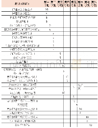 表4“循证护理”本科专业每周学时安排