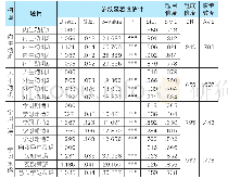 《表1 信度与收敛效度分析》