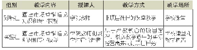 表1 分组实验开展情况：产教融合视角下高职课程改革实践研究——以《酒店市场营销》课程为例