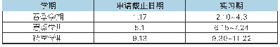 表1 马林区2019-2020学年实习安排