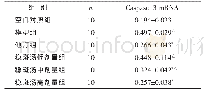 表1 各组小鼠主动脉组织中Caspase-3m RNA表达水平 (±s)