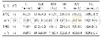 《表2 两组Pi CCO监测指标比较 (±s)》