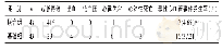 《表5 两组冠脉再通及恶性心血管事件发生情况比较 (n)》