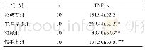 表3 各组大鼠血浆炎症介质TNF-α水平比较(ng/L,±s)