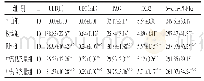 《表1 各组大鼠UBT、UBQ、PAG、TXB2以及6-keto-PGF1α水平比较（±s)》