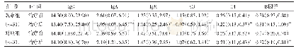 《表5 两组治疗前后免疫相关性指标比较[g/L,M(Xmin,Xmax)]》