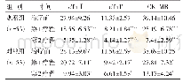 《表1 两组各疗程血清心肌酶谱指标比较（μg/L,±s)》