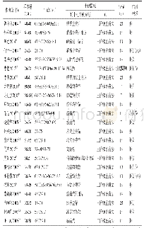 表2 纳入文献基本特征表