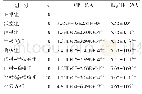 表1 各组小鼠肺组织MP-DNA含量比较（±s)