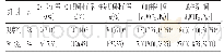 表1 两组临床预后指标比较