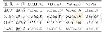表3 两组治疗前后左心房功能指标变化情况比较（±s)