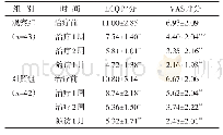 表3 两组治疗前后LCQ评分、VAS评分比较（分，±s)