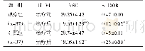 表2 两组治疗前后脑损伤血清指标比较（ng/L,±s)