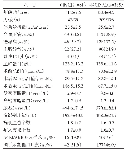 表1 两组基线资料比较：中医证型分布与冠状动脉介入术后造影剂肾病的相关性研究