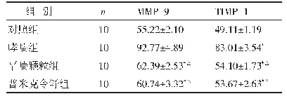 表2 各组小鼠肺组织MMP-9和TIMP-1表达水平比较（ng/L,±s)