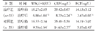 表2 两组治疗前后WBC、CRP、PCT水平比较（±s)
