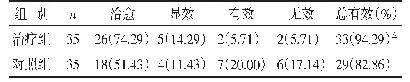 《表4 两组临床疗效比较[n(%)]》