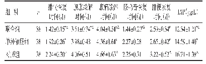 表3 各组胃肠功能恢复时间和IAP比较（±s)