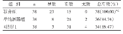 表4 各组临床疗效比较（n)