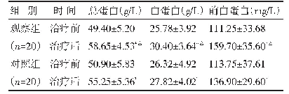 表2 两组治疗前后肠内营养指标比较（±s)