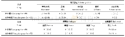 《表4 GC冲击和未冲击组患者6个月内新发感染事件的比较[n (%) ]》